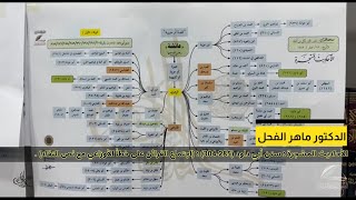 صورة الأحاديث المشجرة : سنن أبي داود (285-304)ج 6  : (اجتماع القرائن على خطأ الأوزاعي مع نص النقاد) .