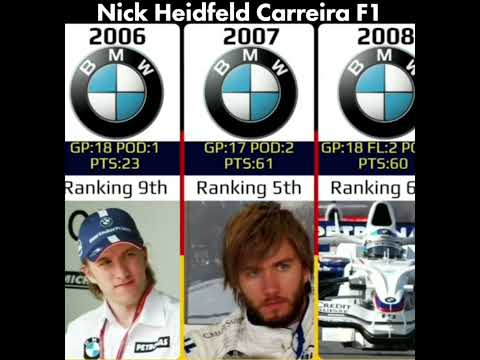 Nick Heidfeld F1 Career. #curiosidades #f1 #f1driver #nickheidfeld