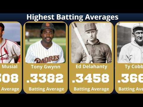 All Time Batting Average Leaders