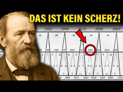 Unglaublicher Marktzyklus von vor 150 Jahren steht kurz vor der Wiederholung