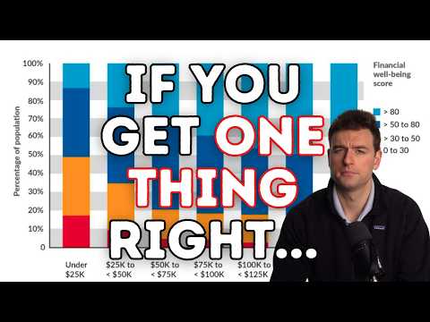 The Biggest Mistakes in Personal Finance