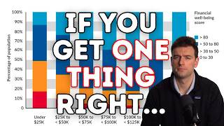 个人理财的10个致命错误