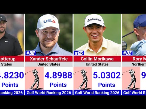 Golf Rankings Shift in May 2026