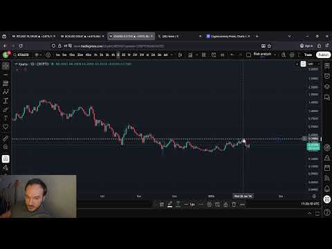 KTA Keeta Price Predictions: 2nd of February BUY THE DIP