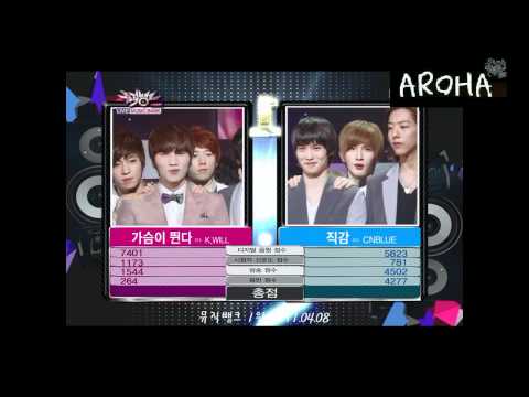 Cnblue top honor scene & Award winner 2