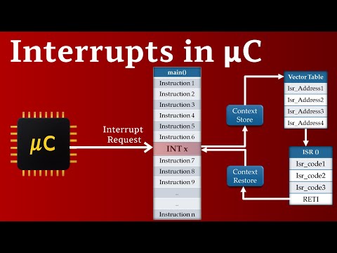 Interrupts in Microcontroller | what is an Interrupt | Interrupts in Embedded System
