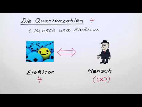 Quantenzahlen: eine Einführung | Chemie | Allgemeine und anorganische Chemie