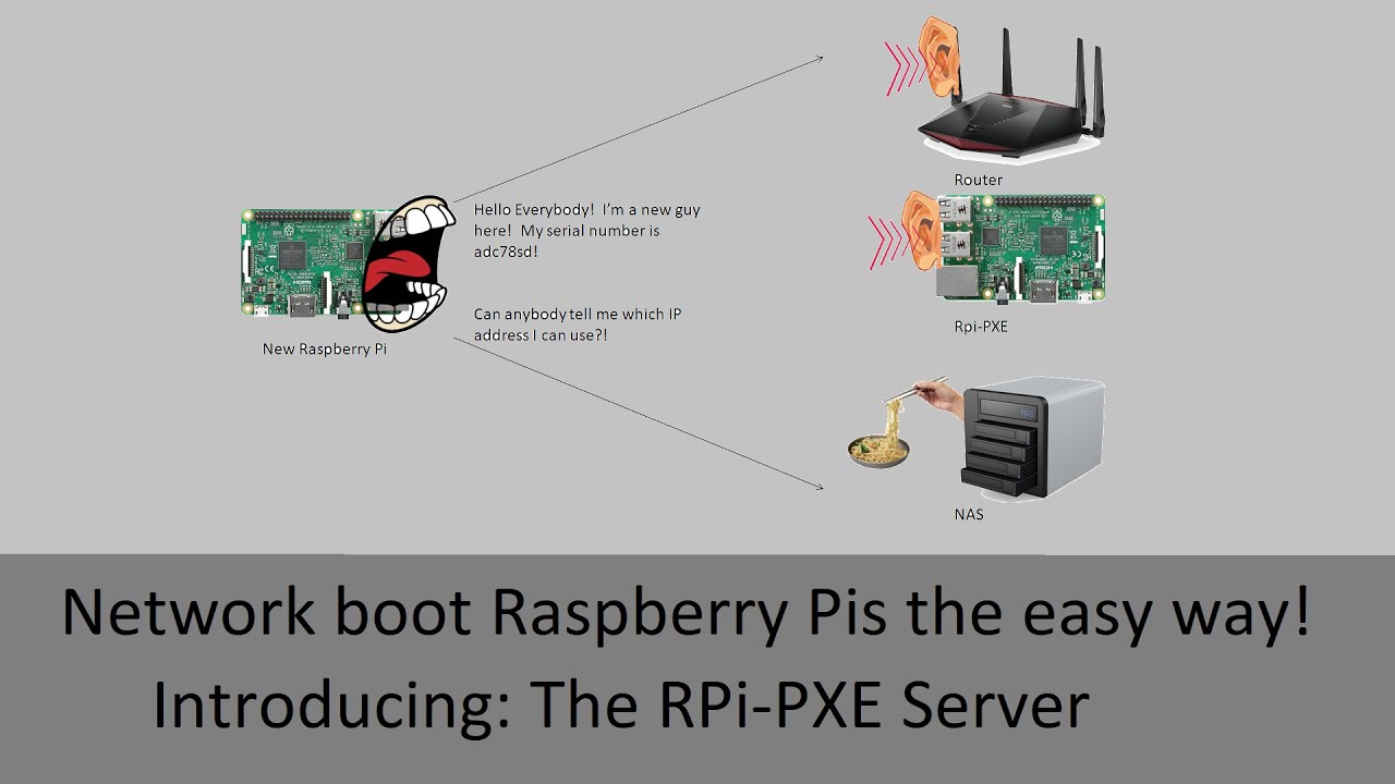 RPi-PXE Server Video