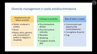 Video Convegno Disability Management Nel Sistema Pubblico E Privato 3 Dicembre 2021 