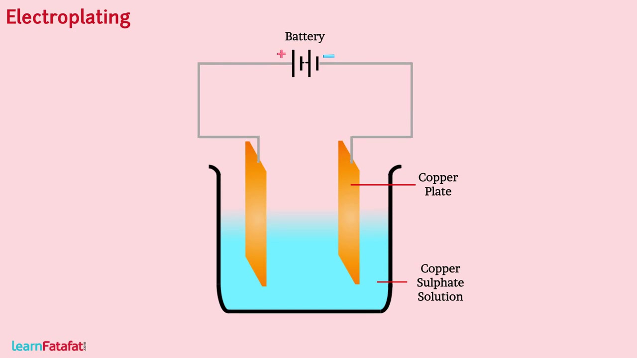 Chemical Effects of Electric Current Class 8 Science - Electroplating