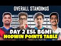 ESL POINTS TABLE | DAY 2 | OVERALL STANDINGS | SNAPDRAGON PRO SERIES | NODWIN GAMING