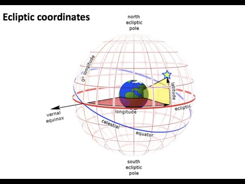 ASTR 503 - Class 1 - Video 3 - Celestial Sphere: Ecliptic Coordinates