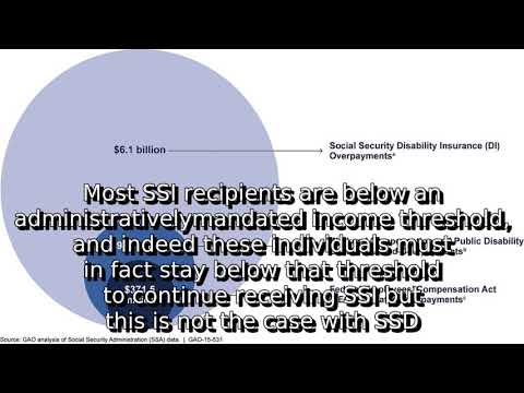 Learn about social security disability insurance | what is alj supplement