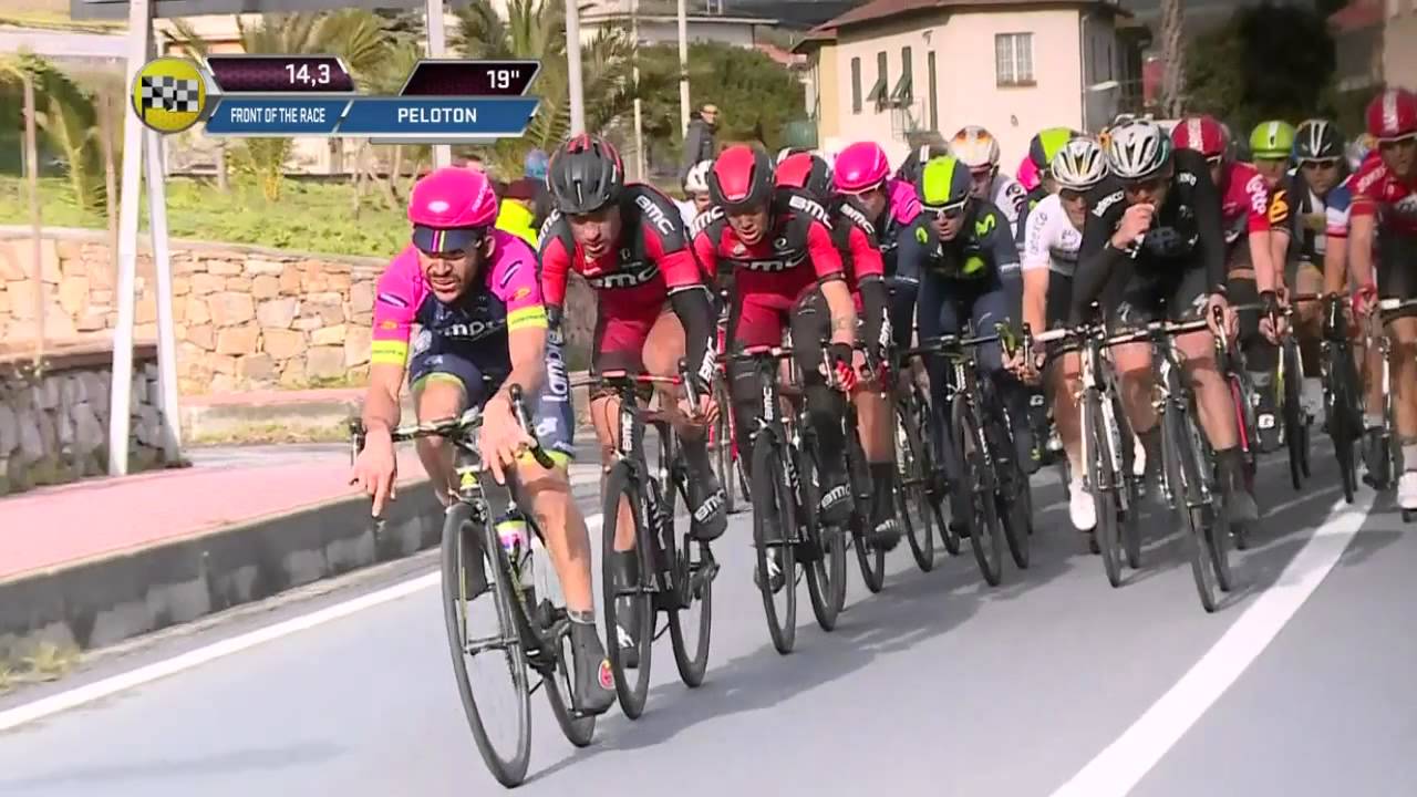 Milan-San Remo 2015 race highlights - YouTube