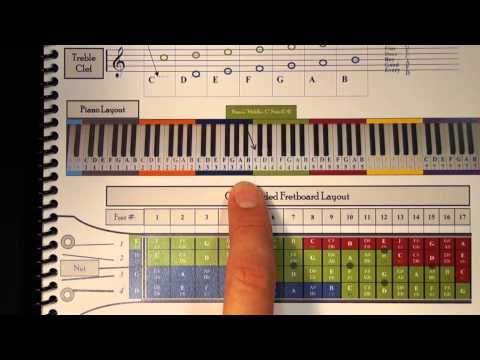 Seeing Baritone Ukulele on the Piano