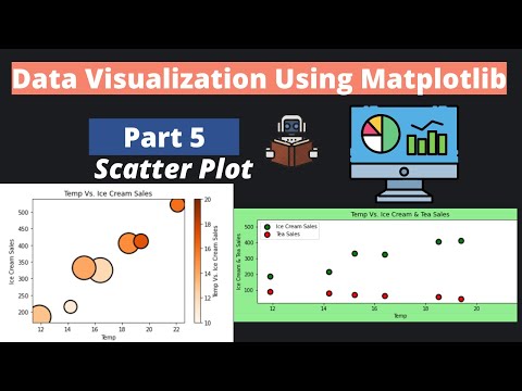 5 Data Visualization Using Matplotlib Part 5 Scatter Plot