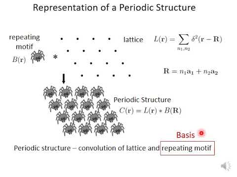 Module 3 2 Lattice with a Basis