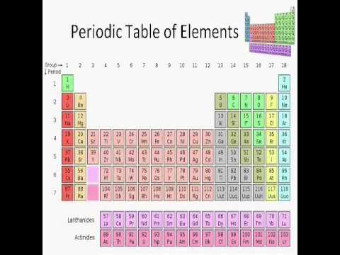 Basics of Chemistry: Lesson 1