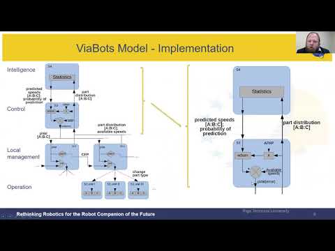 Long Term Adaptivity in Multi Robot Systems by Egons Lavendelis