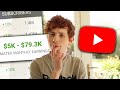 How Much YouTube Pays for 1 Million Subscribers