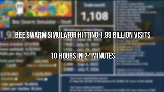 Bee Swarm Simulator hitting 1.99 billion visits! (10 HOUR TIMELAPSE)