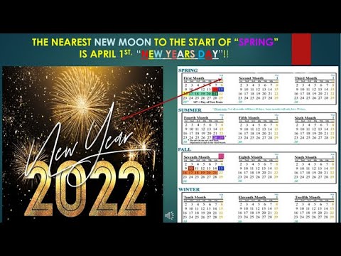 Hebrew Israelite Home Bible Study Group - The Biblical New Year's Day