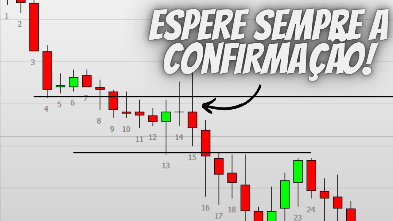 O mercado precisa te confirmar a operação, não entre antes da hora! DAY TRADE/PRICE ACTION