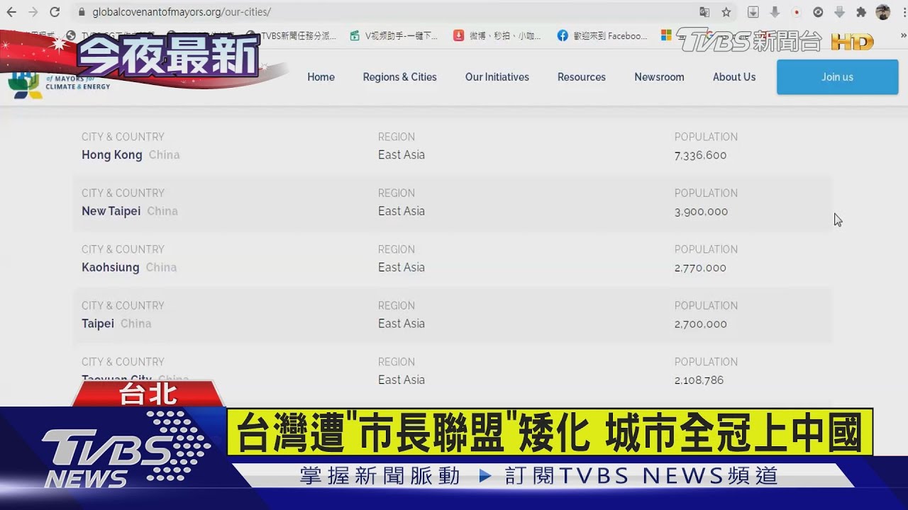 台灣遭「市長聯盟」矮化 城市全冠上中國