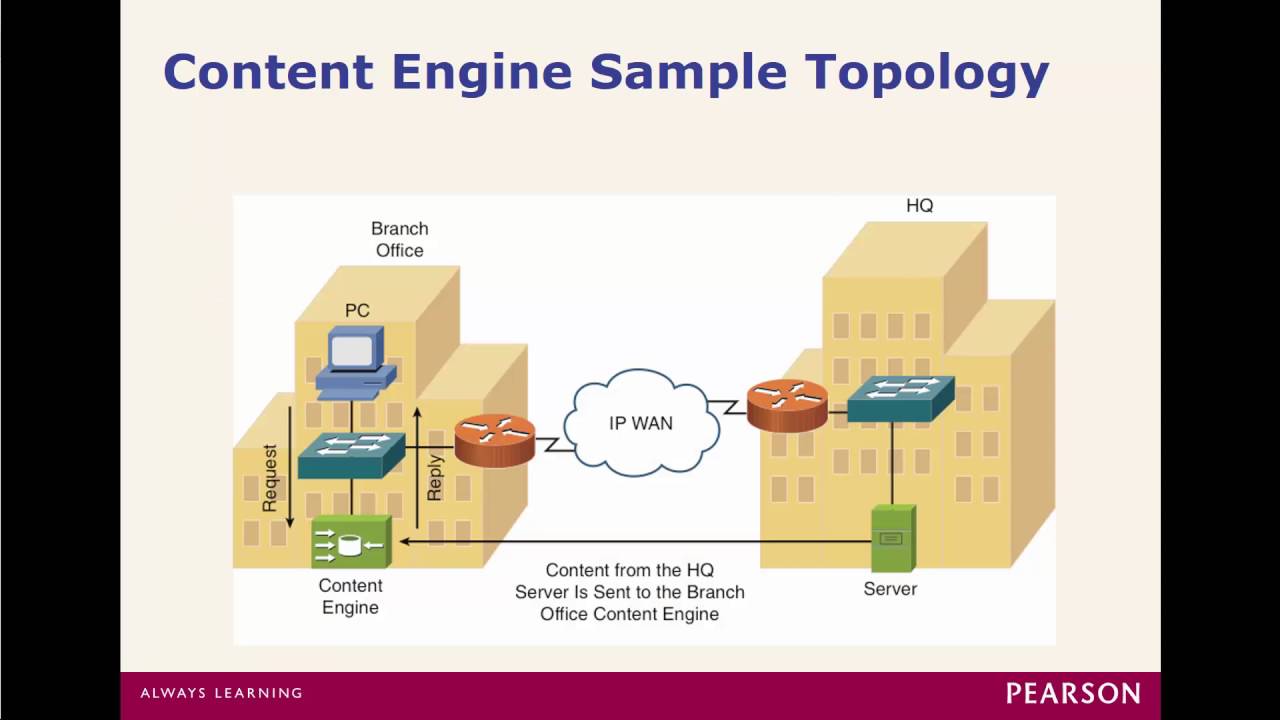 Chapter 9 - Network Optimization