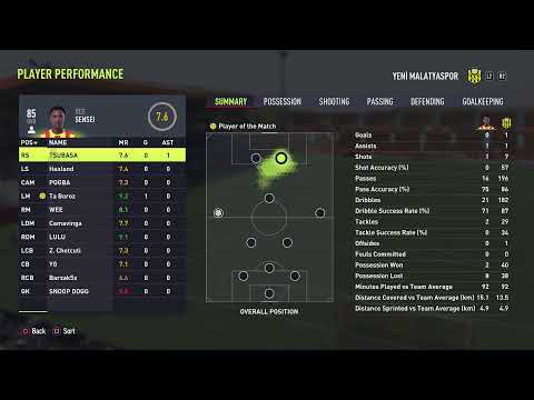 Birkirkara fc vs Santa lucija