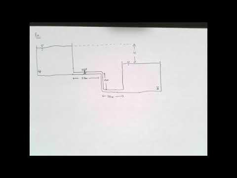 Fluid Mechanics lecture: Flow in Pipes part 3