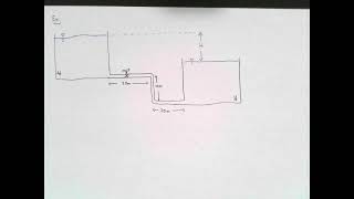 Fluid Mechanics lecture: Flow in Pipes part 3