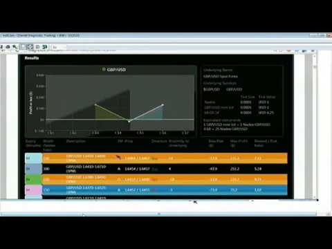 Jan 8th Diagnostics Trading Hour with host Darrell Martin on TFNN   2014