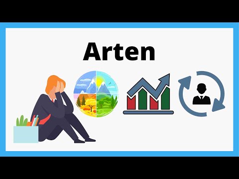 Types of unemployment | Unemployment | simply explained with example