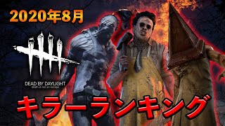 キラー有利マップ ベスト５ キラー不利マップ ベスト５を勝手にランキング Ps4版 Dead By Daylight 1 موقع ويب حيث يمكنك مشاهدة مقاطع فيديو موسيقية مجانية