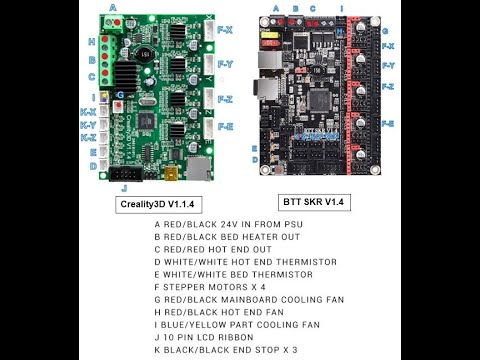 Upgrade creality Ender 3 motherboard to Bigtreetech SKR V1.4 motherboard 32 bit [novo3d.in]