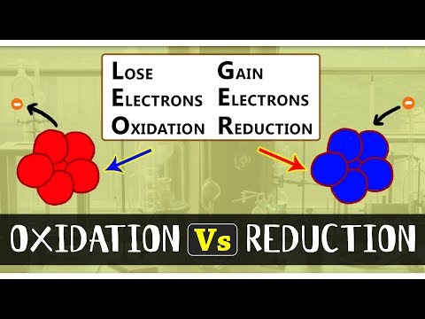 What is the Difference Between Oxidation & Reduction | Types of Chemical Reactions | Chemistry