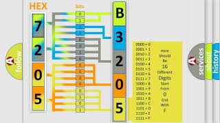 Que es obd b3205 Chevrolet