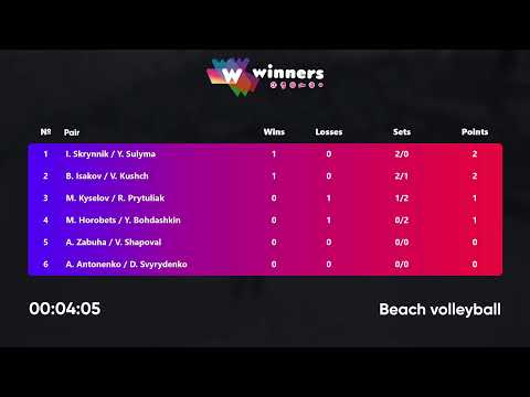 08:10 A. Zabuha / V. Shapoval - A. Antonenko / D. Svyrydenko 17.07.2022 | Winners Beach Volleyball