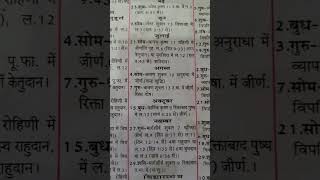 Shubh Muhurat for Grih Pravesh in November 2025 | Auspicious Dates & Timings | Hindu Panchang 2025