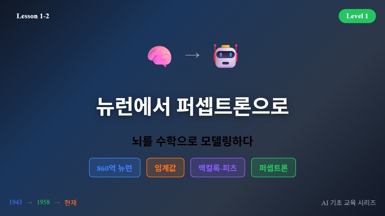 뉴런에서 퍼셉트론으로 강의 영상