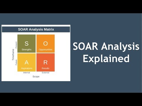 SOAR Analysis Explained