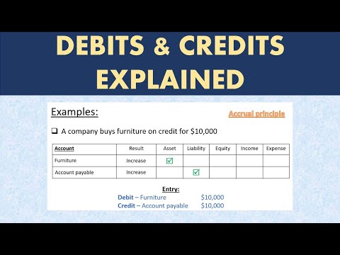 Accounting Entry Practice 1 Debit and Credit Examples Accounting Course Part 14