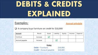 Accounting Entry Practice 1 (Debit and Credit Examples) - Accounting Course - Part 14