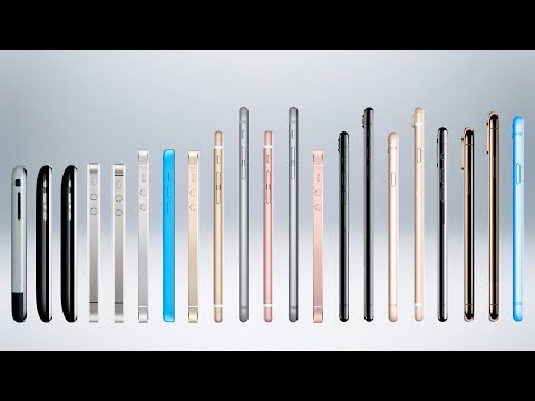 Ios Long Form What is full form of india.