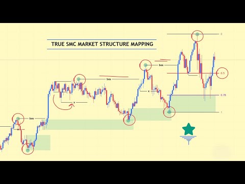 Part 2 | True SMC Market Structure Mapping