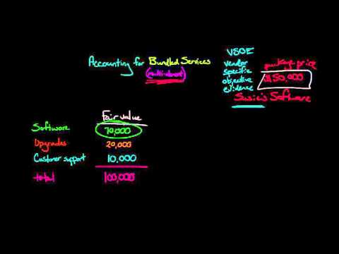 Accounting for Bundled Services multi element arrangements for software companies