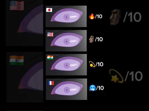 Pain's Speech in different languages #anime #naruto #pain #shorts