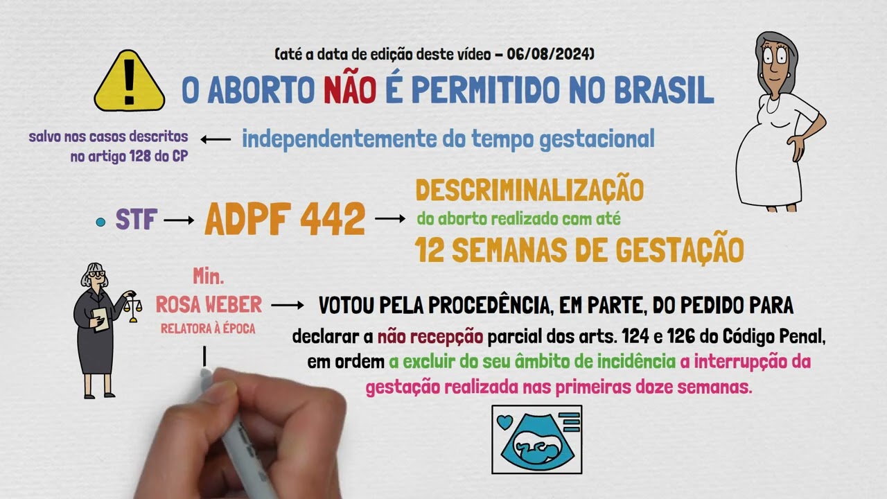 ABORTO: O que está acontecendo no Brasil? SIMPLIFICAMOS PARA VOCÊ!