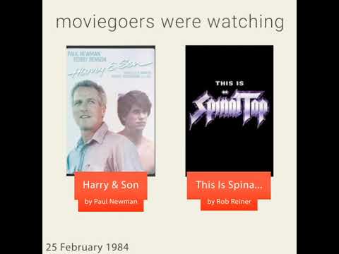 February 25, 1984 - This day in 30 sec. - Takemeback.to